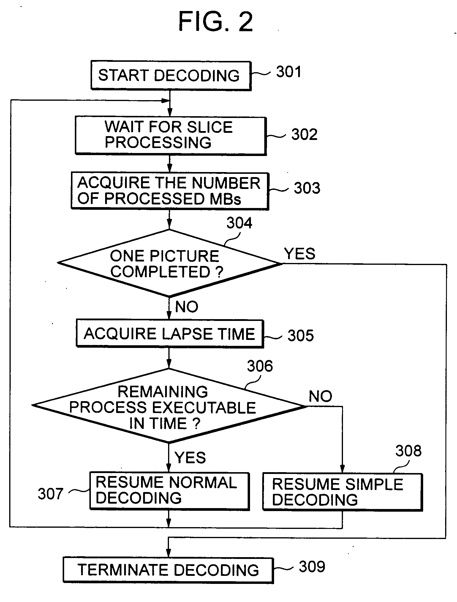 Decoding apparatus and decoding method