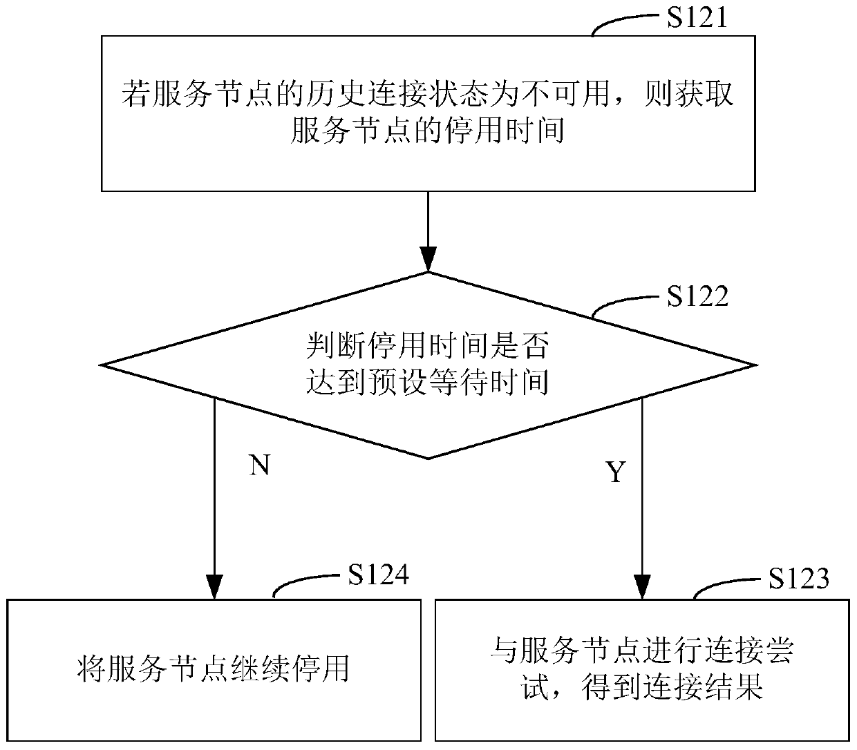 Fault-tolerant processing method and device for load balancing