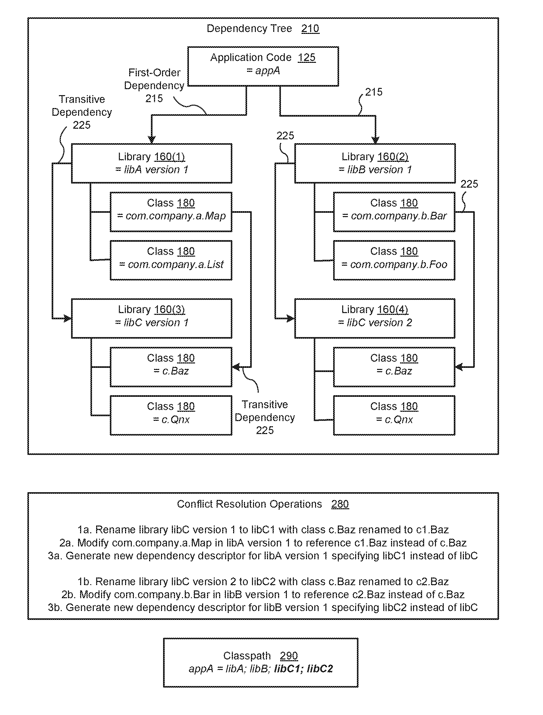 Software dependency shading