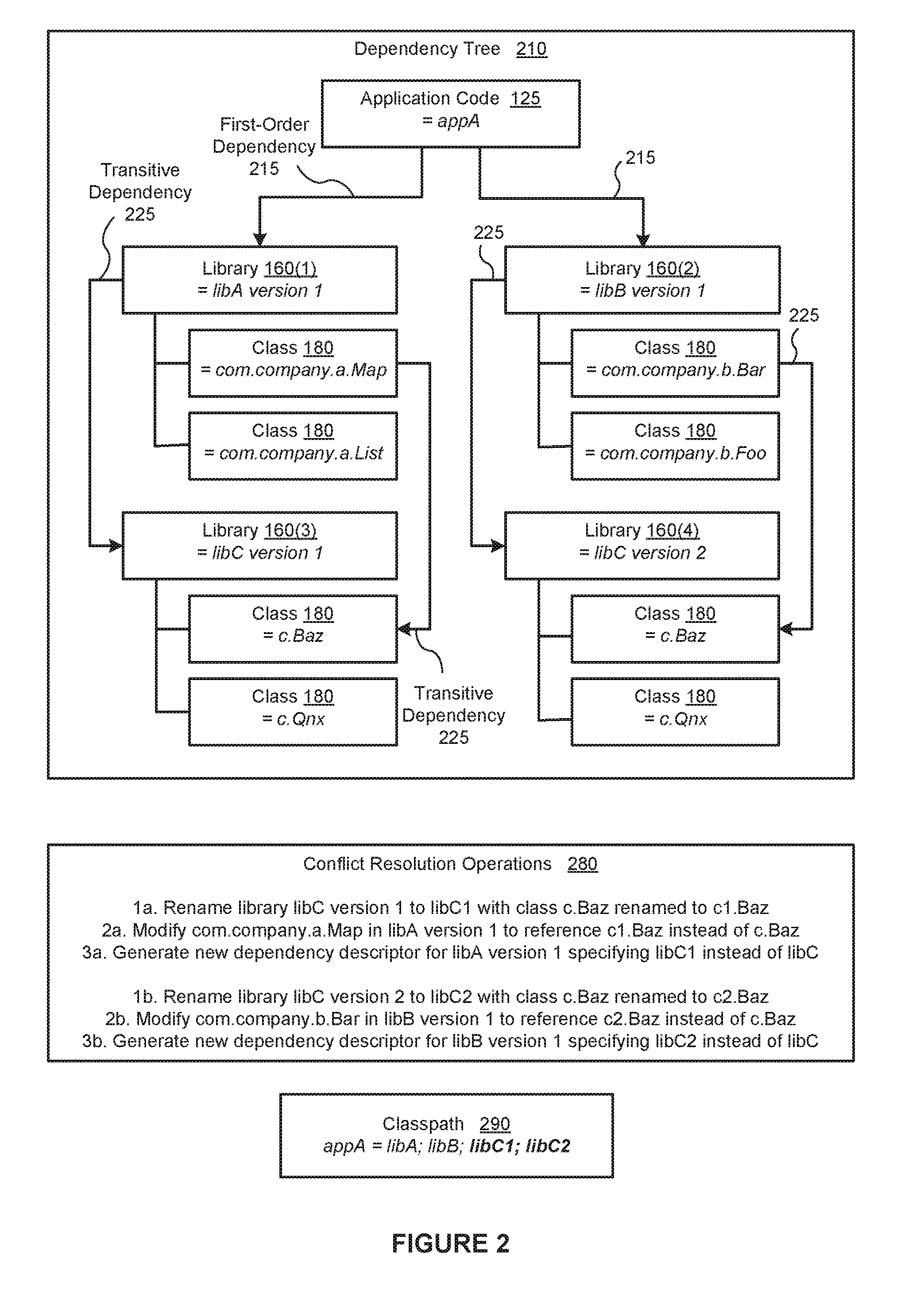 Software dependency shading