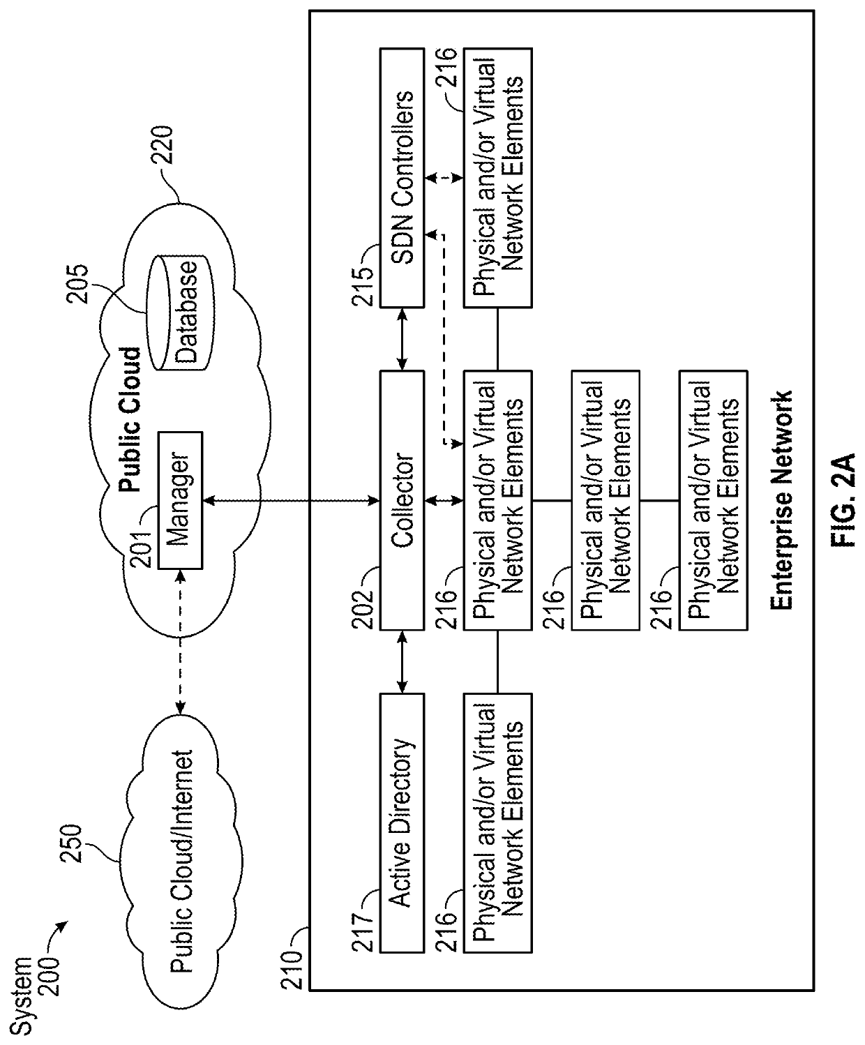 System and method for automatic closed loop control