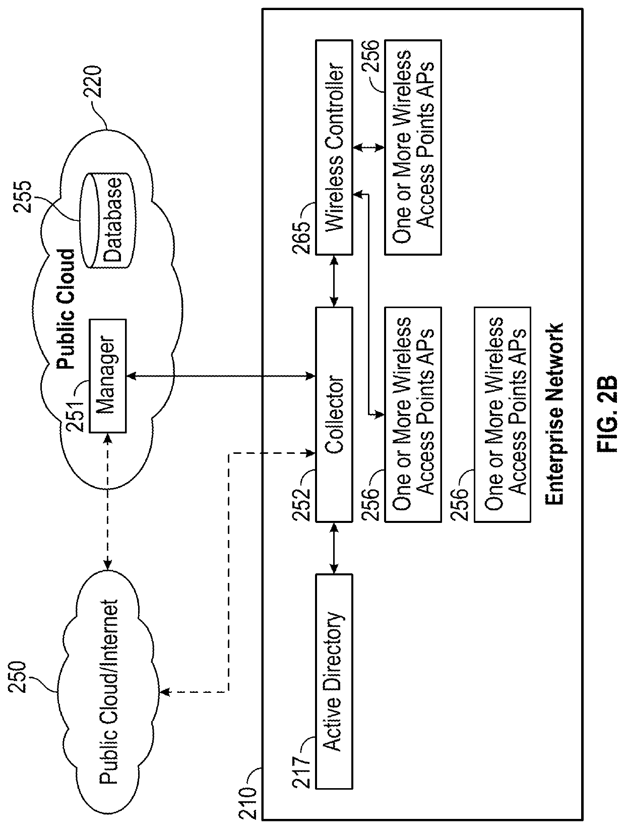 System and method for automatic closed loop control