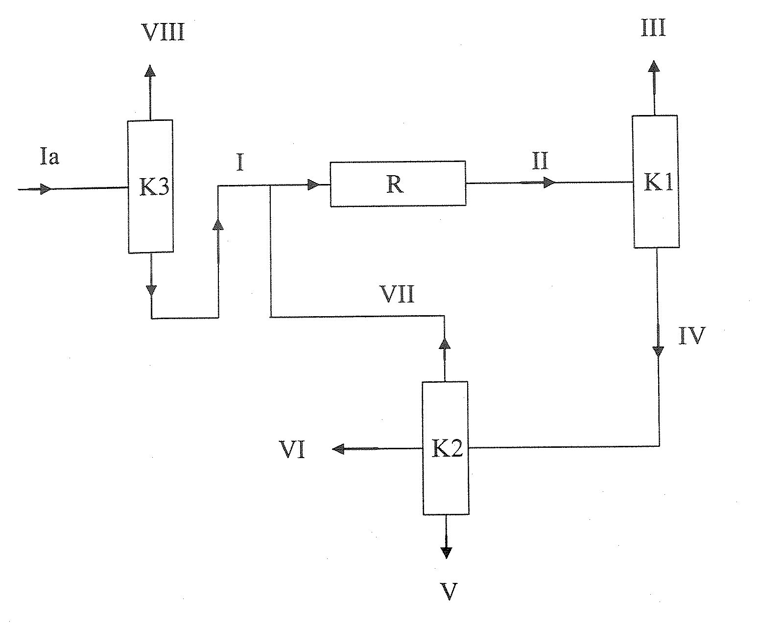 Process for the dissociation of mtbe