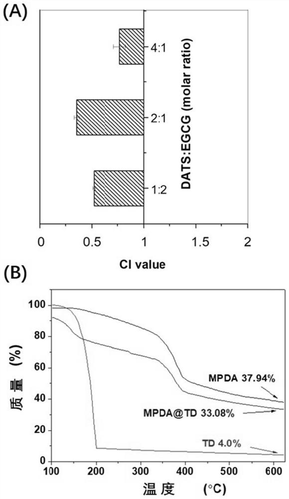 Near-infrared light response nanoparticle and controlled release system