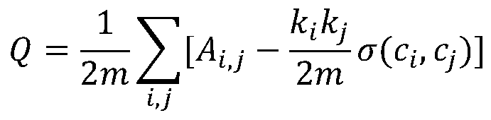 Software defect prediction method for open source software defect feature deep learning