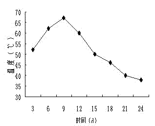 Biological organic fertilizer produced from abamectin fermentation waste residue and preparation method thereof