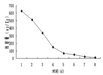 Biological organic fertilizer produced from abamectin fermentation waste residue and preparation method thereof