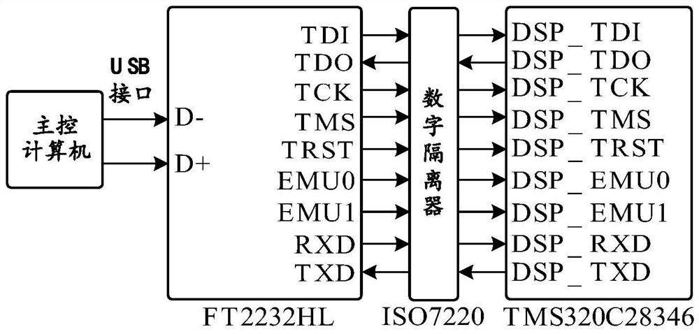 Digital control device, control method thereof, control system and storage medium