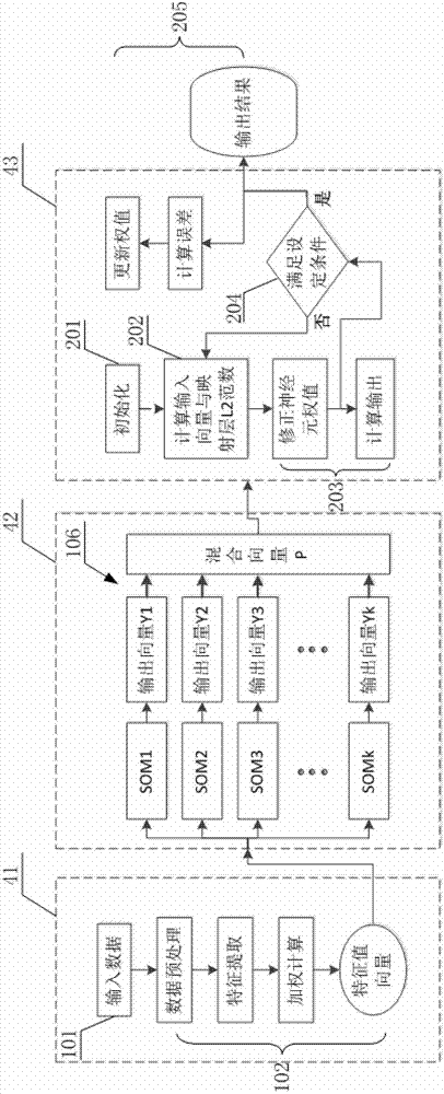 Intelligent wind turbine generator working condition identification system and method