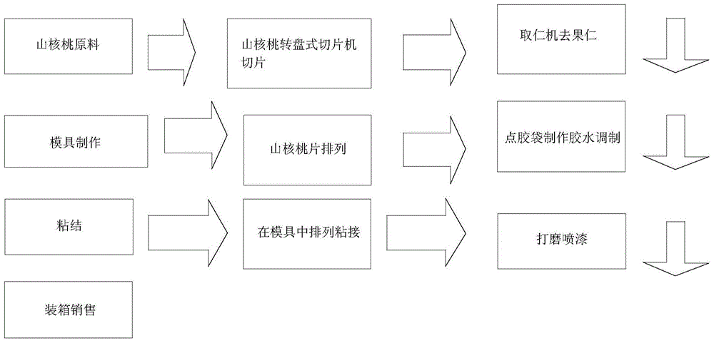 A kind of production method of hickory handicraft