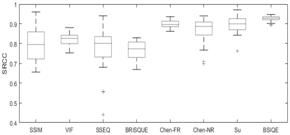 No-reference stereoscopic image quality assessment method based on primary visual perception mechanism