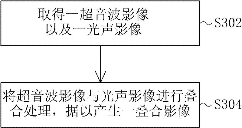 Medical imaging system and medical imaging method thereof