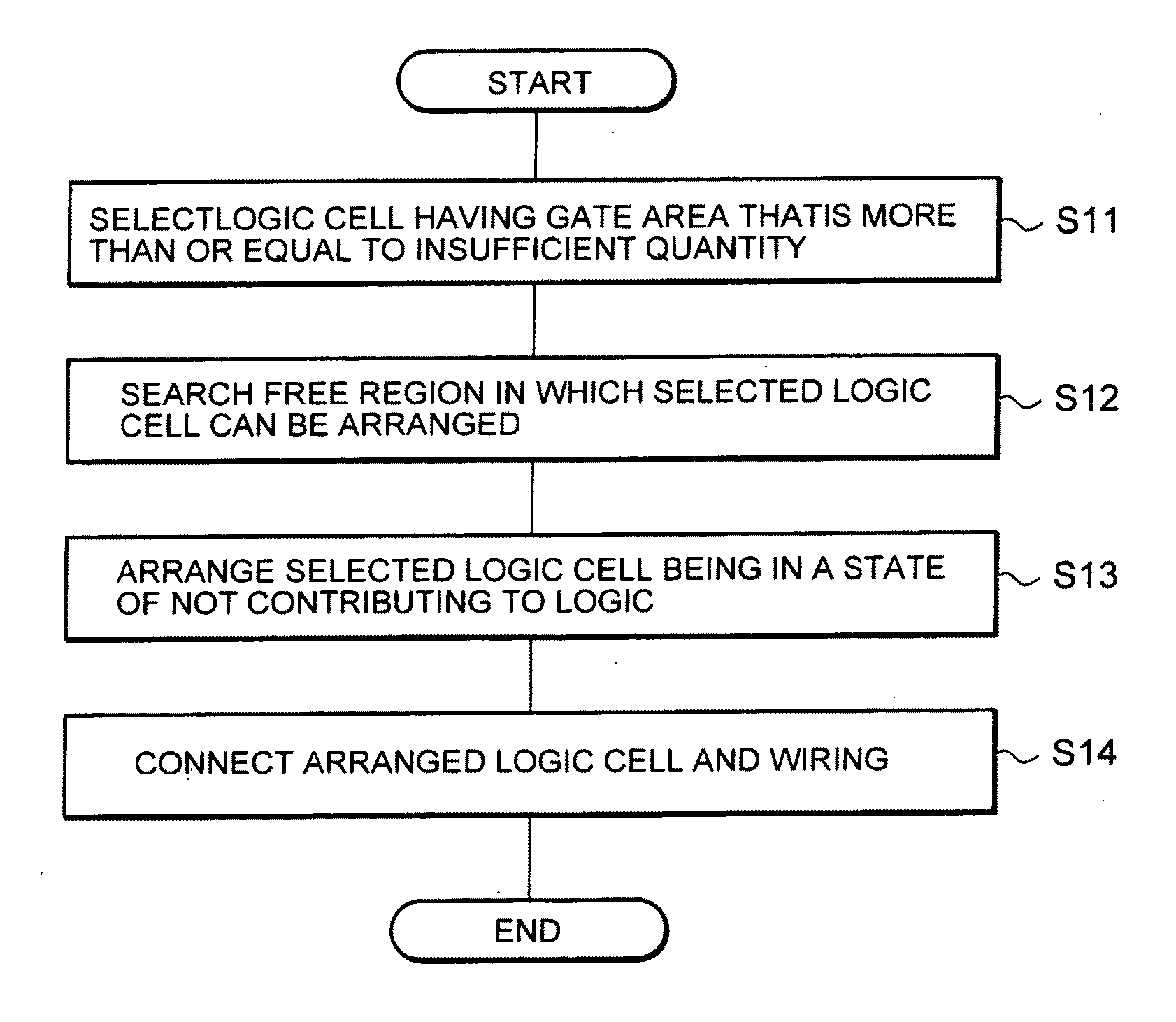 Method for designing semiconductor integrated circuit which includes metallic wiring connected to gate electrode and satisfies antenna criterion