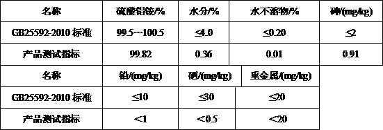 Method for preparing ammonium alum from sulfuric acid method lithium extraction leaching solution