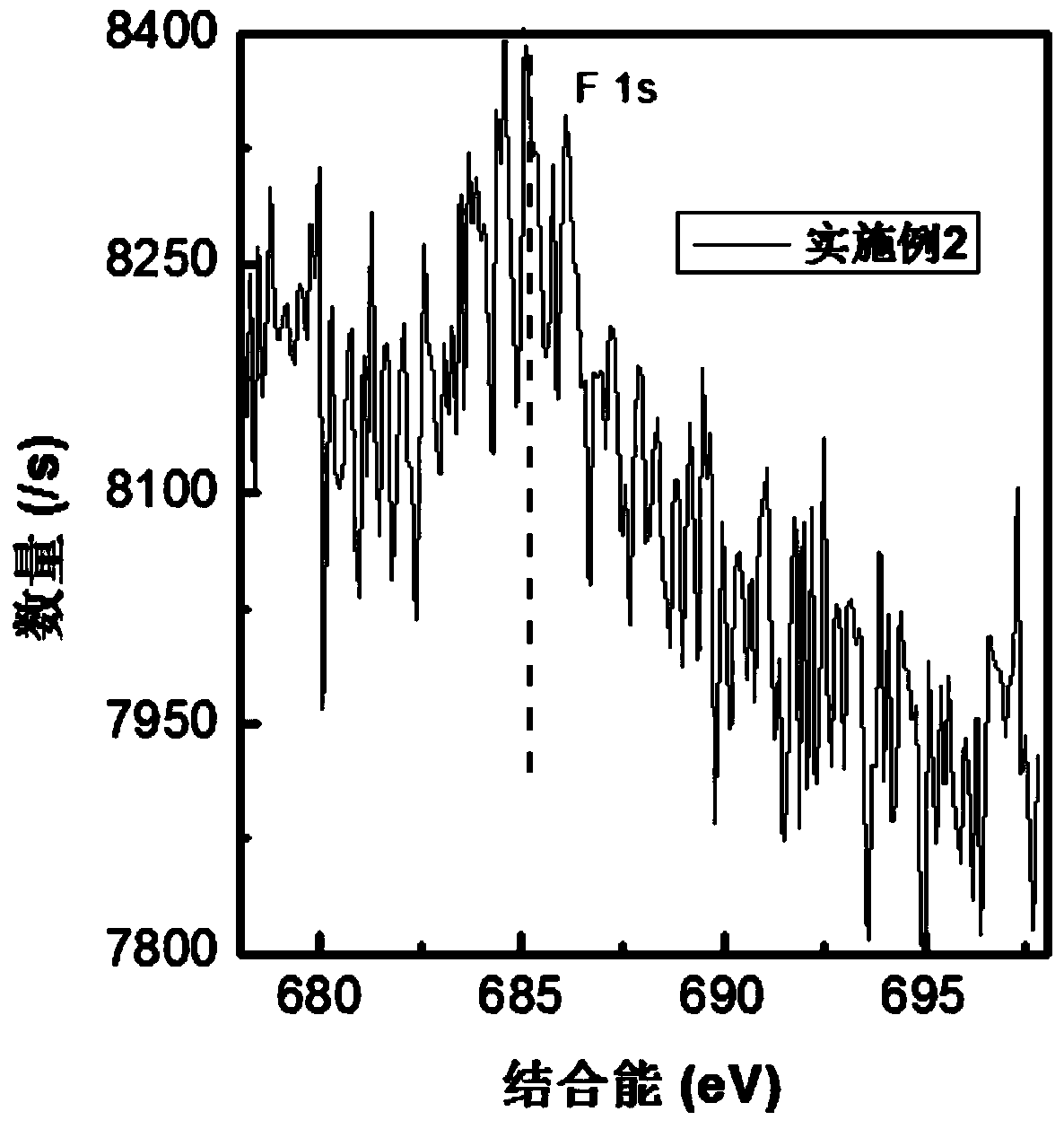 Preparation method for fluorine-containing low-refractivity Yb&lt;3+&gt;-doped quartz glass