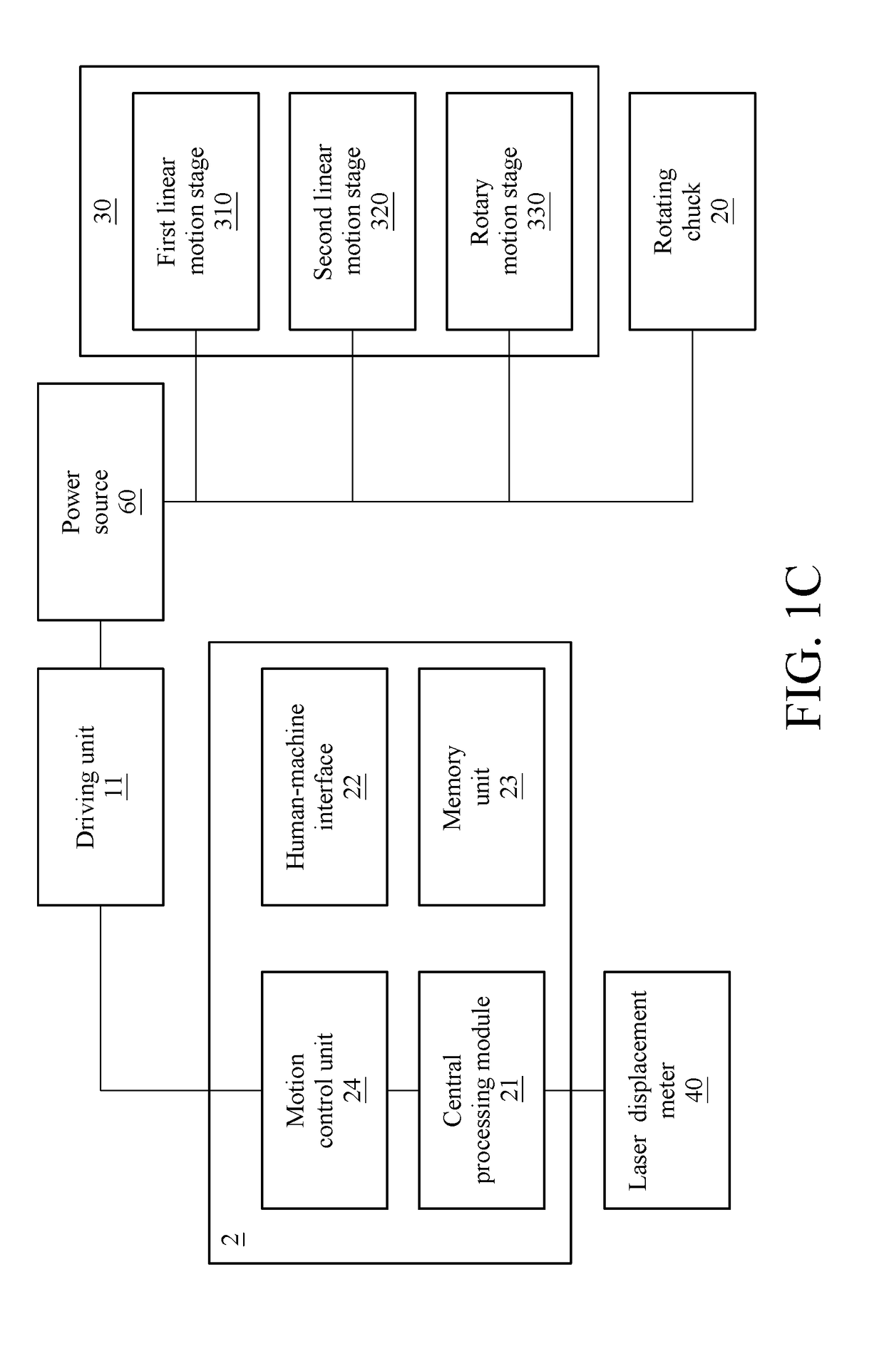 Non-contact and optical measuring automation system for the profile accuracy of disk cams and method thereof