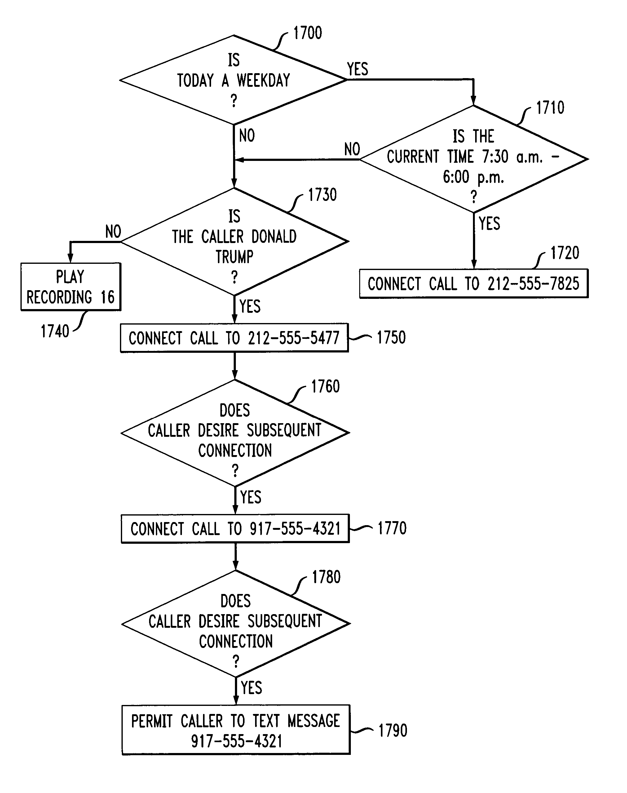 Technique for assisting a user with information services at an information/call center