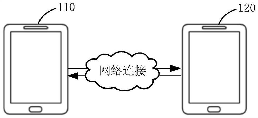 Data transmission method and device, electronic equipment and storage medium