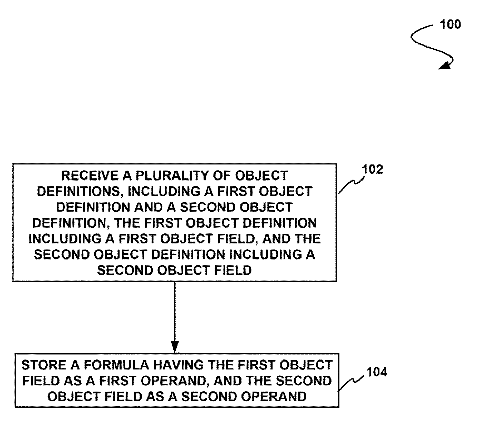 System, method and computer program product for storing a formula having first and second object fields