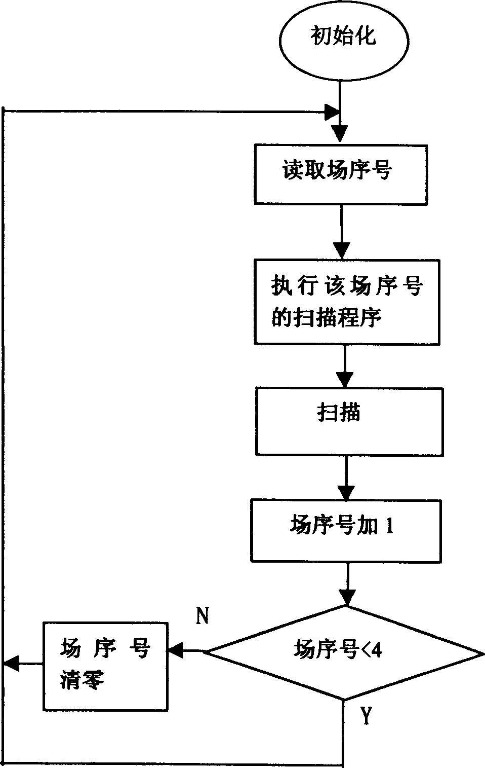 LED display screen matrix shared display method and device thereof