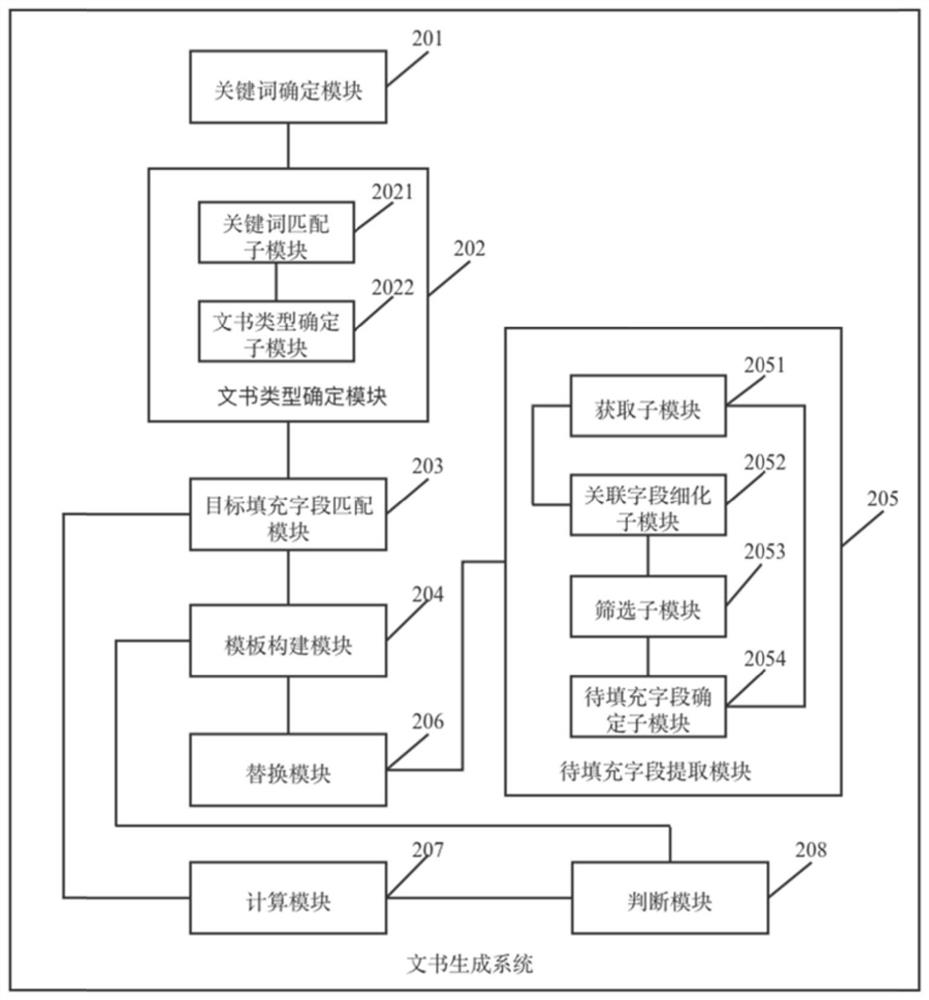 Document generation method and system