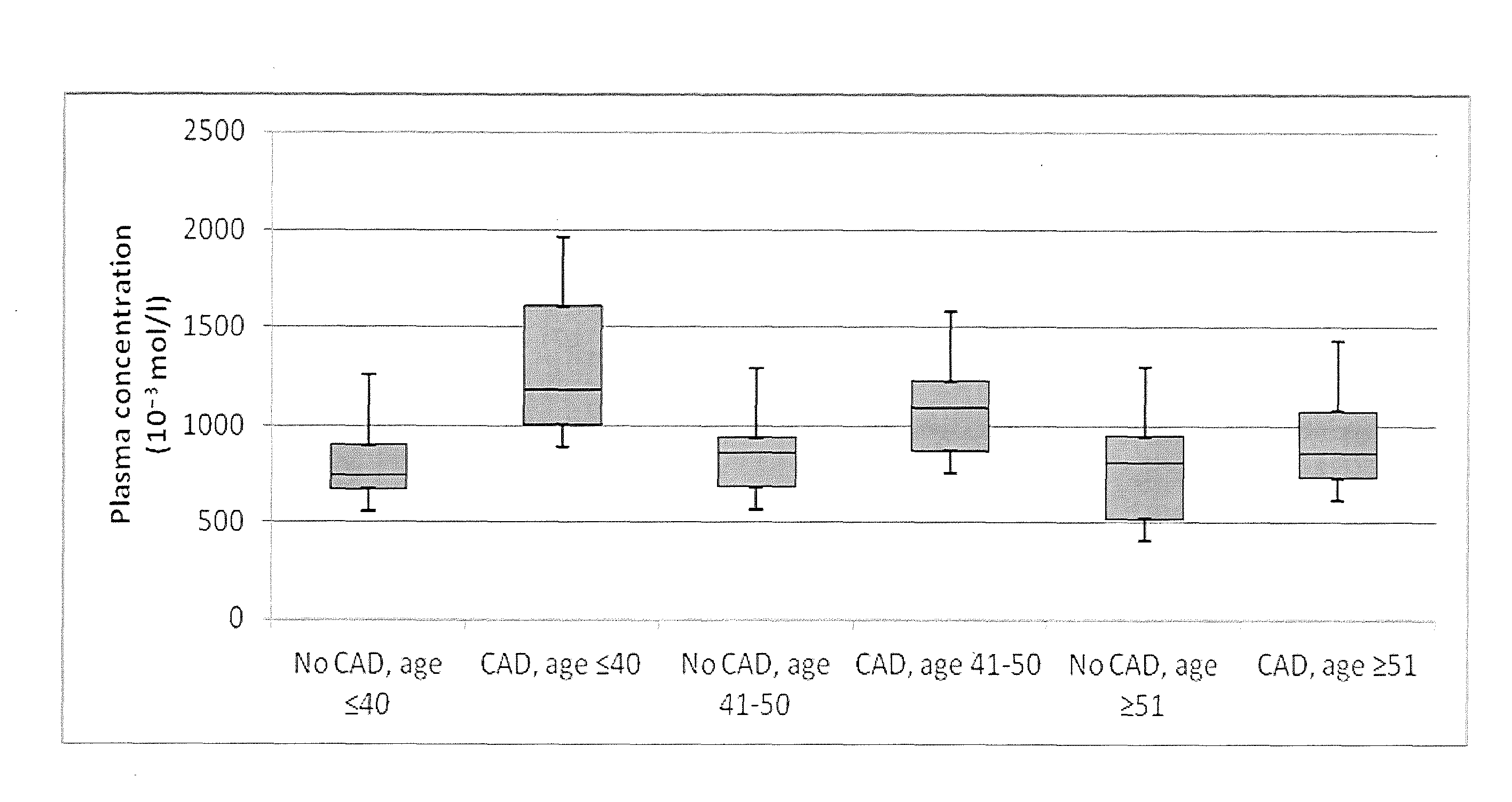 Systems and apparatus for indicating risk of coronary stenosis