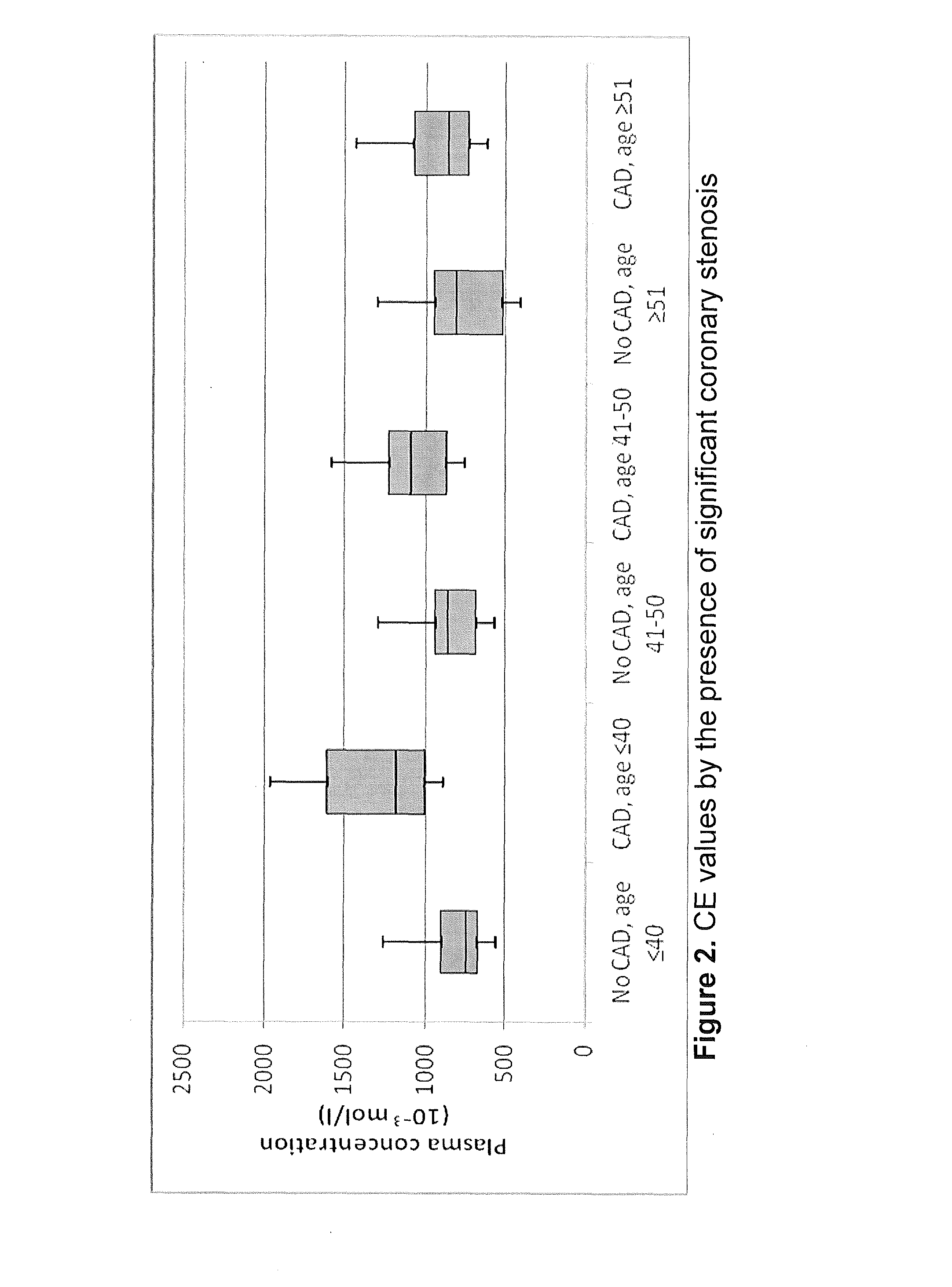 Systems and apparatus for indicating risk of coronary stenosis