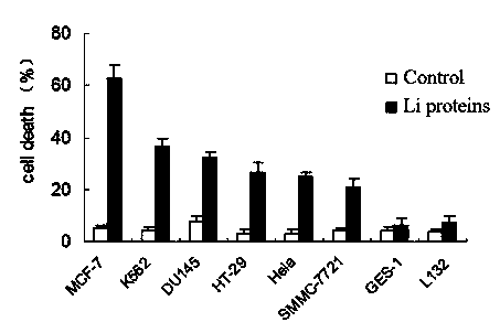 Liproteins, preparation method and application of liproteins in preparing medicament for preventing and treating tumor diseases