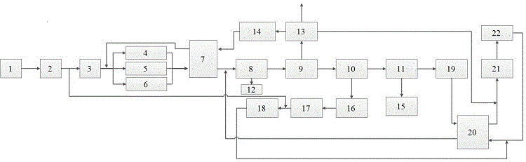 Methanol-to-gasoline combined technology