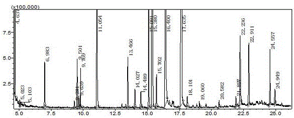 Application of agastache rugosus volatile oil to suppression of growth of drug-resistant escherichia coli