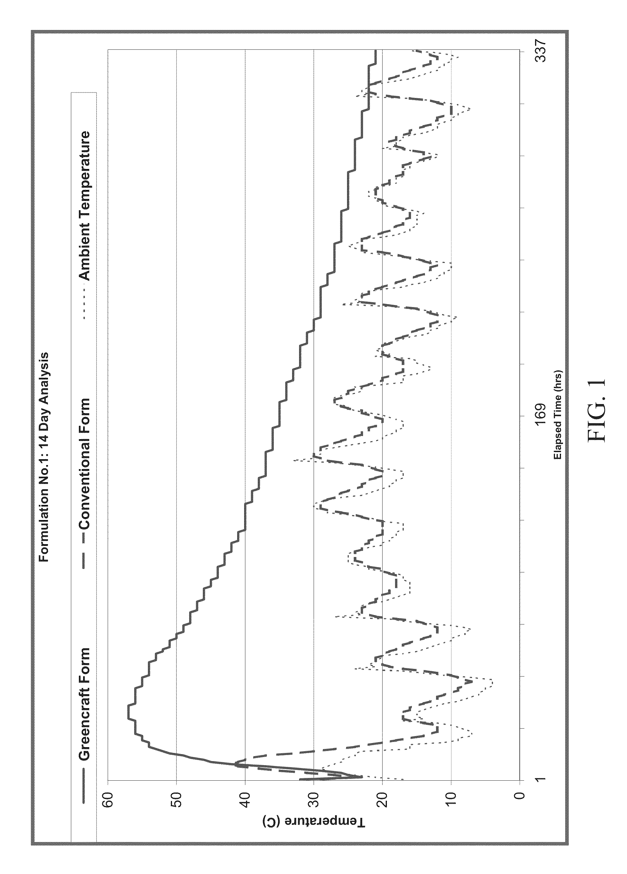 Concrete mix composition, mortar mix composition and method of making and curing concrete or mortar and concrete or mortar objects and structures