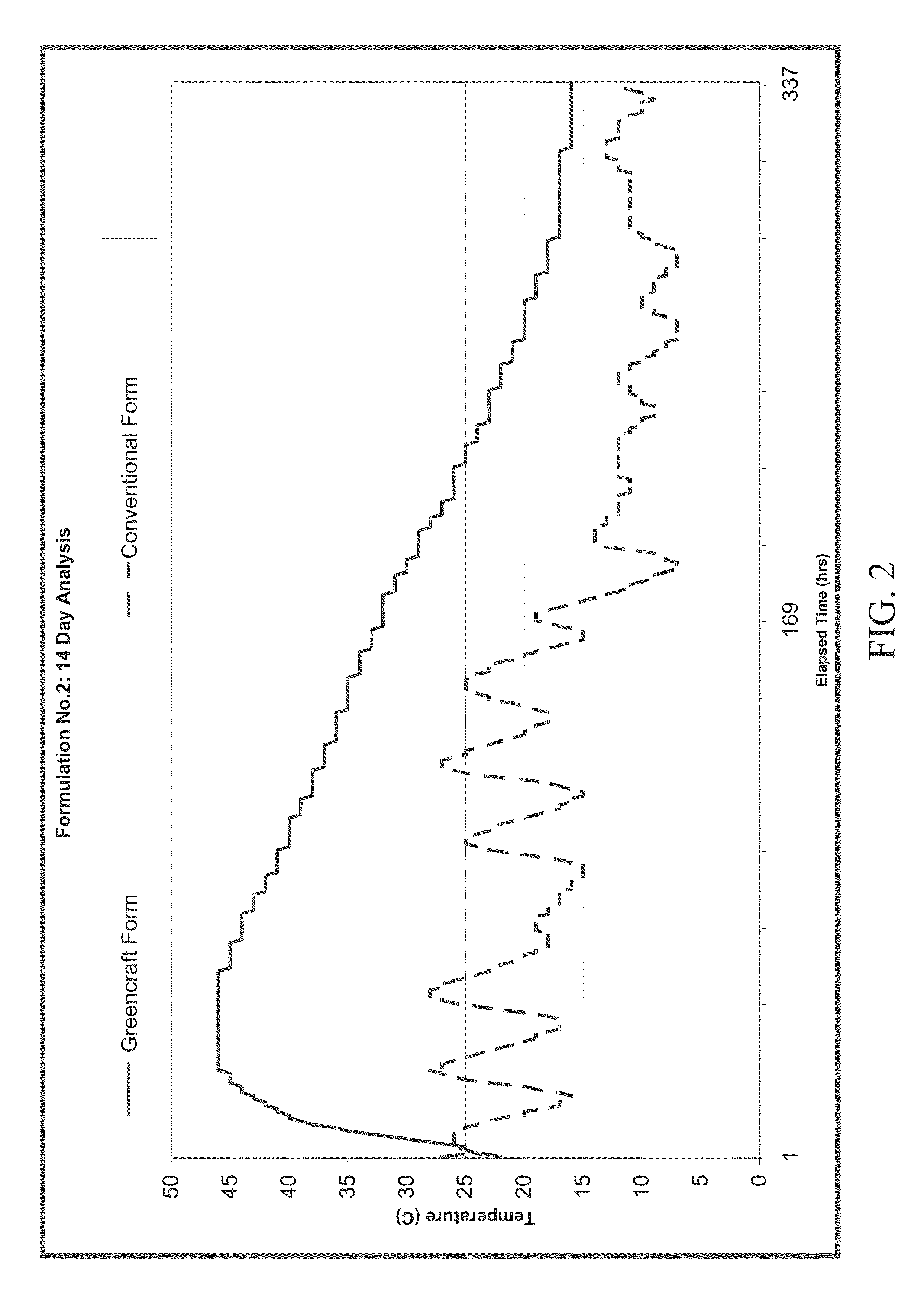 Concrete mix composition, mortar mix composition and method of making and curing concrete or mortar and concrete or mortar objects and structures