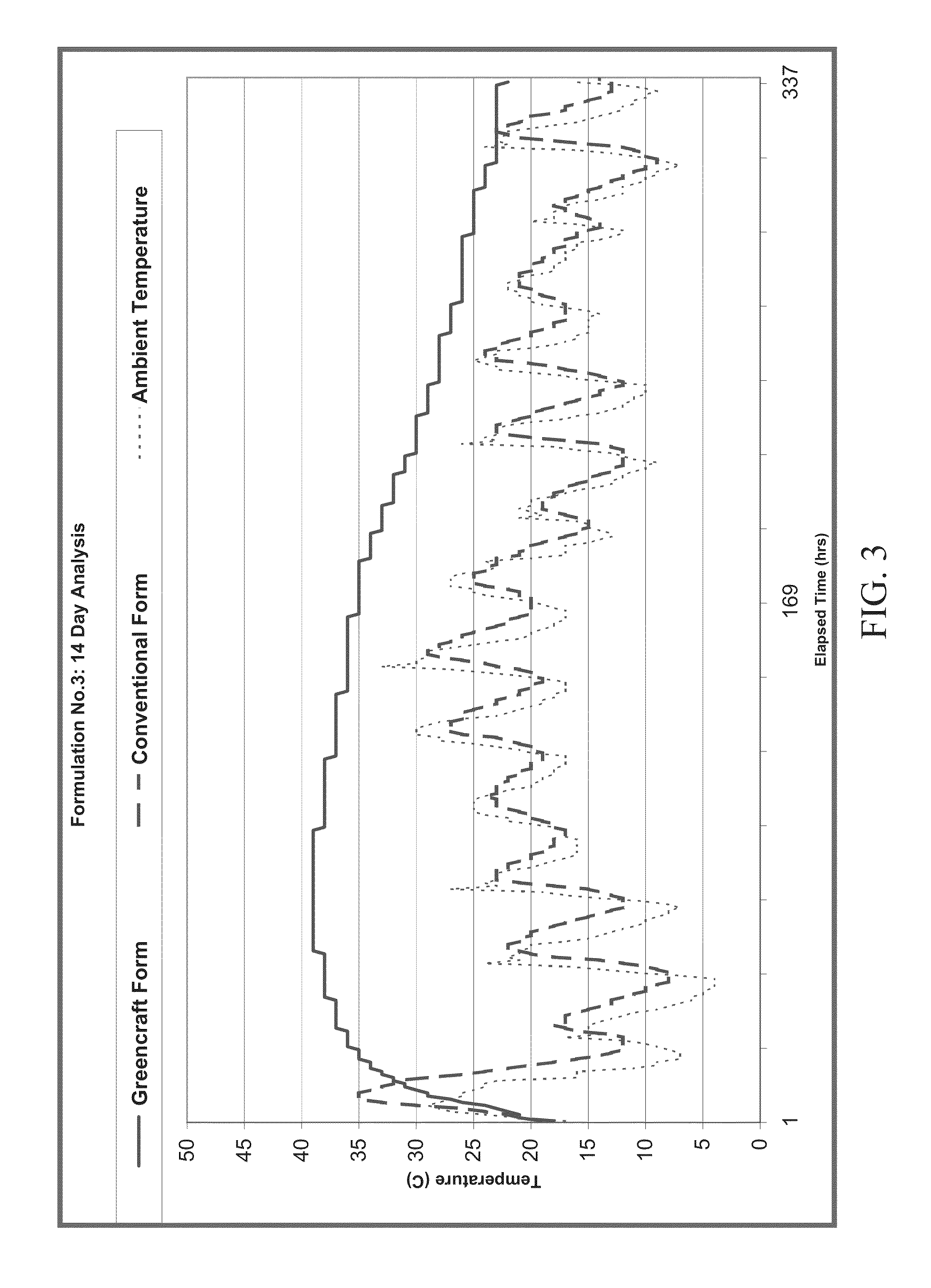 Concrete mix composition, mortar mix composition and method of making and curing concrete or mortar and concrete or mortar objects and structures