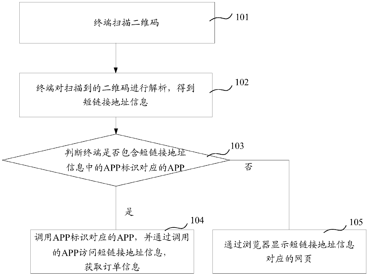 A method and terminal for completing payment based on a two-dimensional code