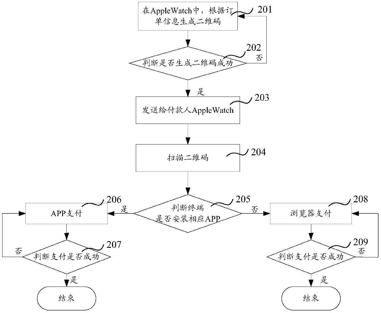 A method and terminal for completing payment based on a two-dimensional code