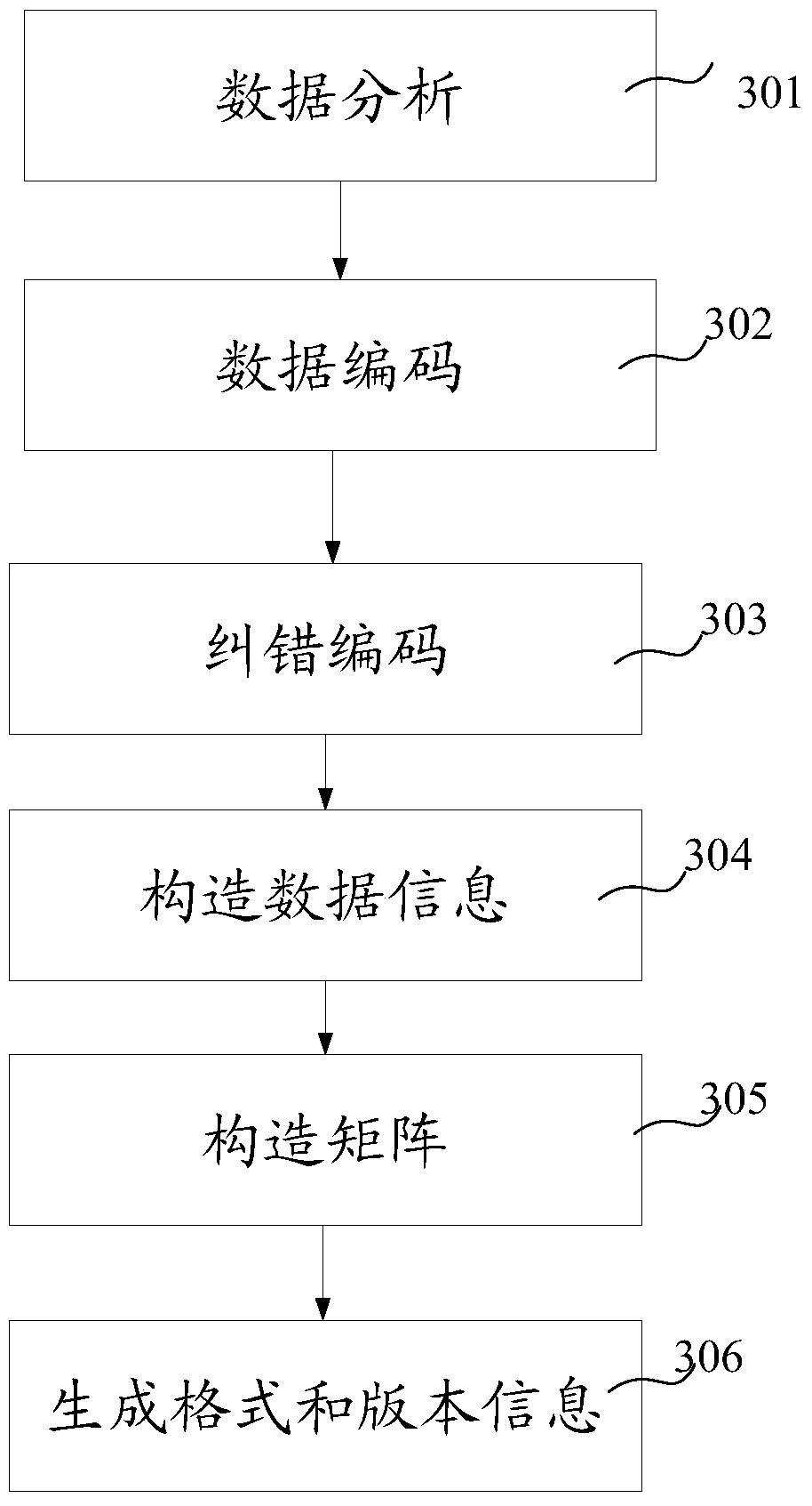 A method and terminal for completing payment based on a two-dimensional code