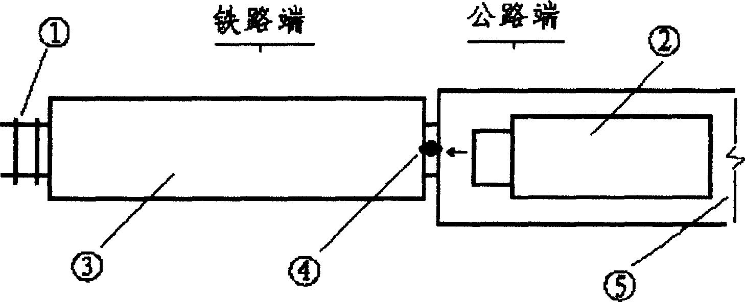 Systematic metyhod of transporating goods by train