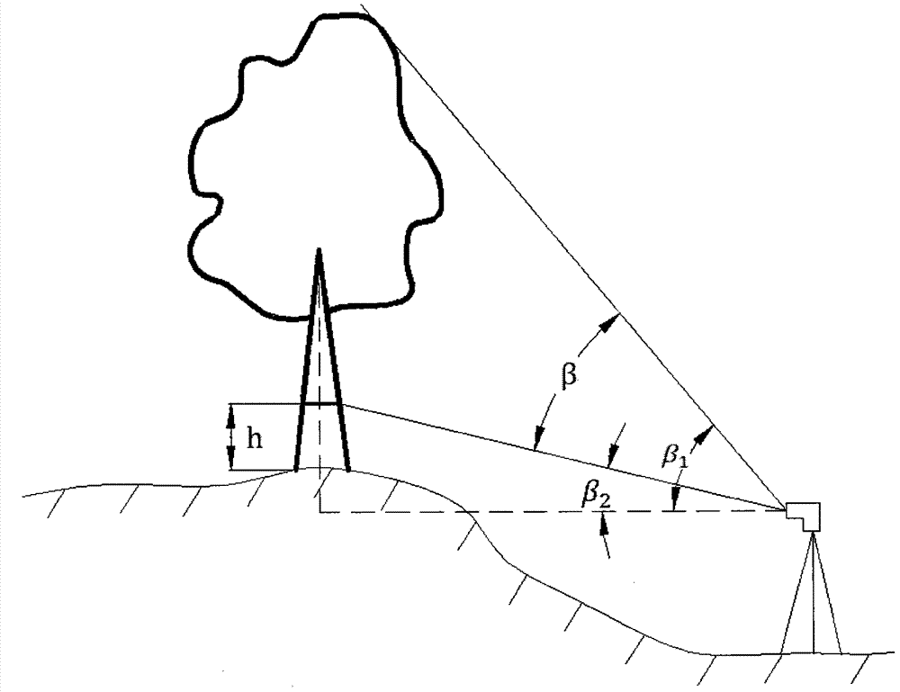 Method for measuring mean height of vegetation