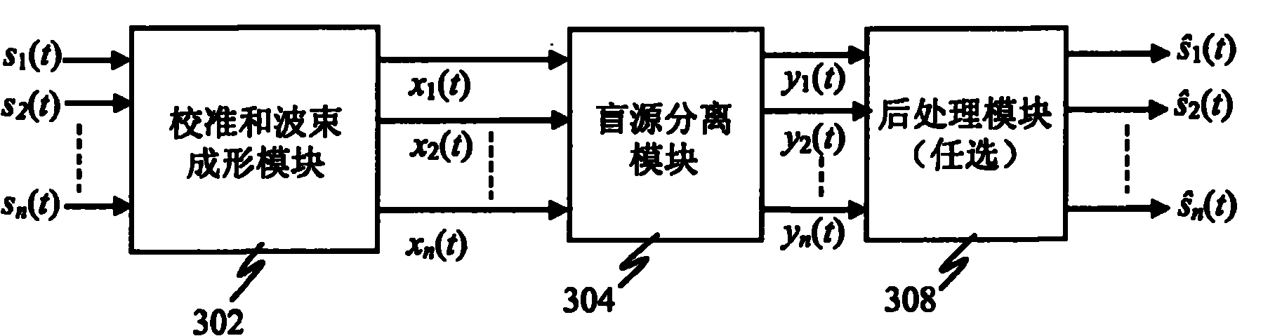 Enhanced blind source separation algorithm for highly correlated mixtures