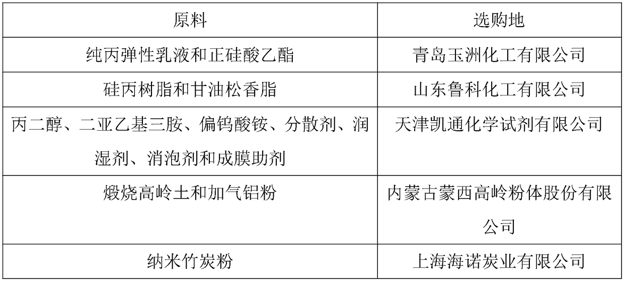 Environment-friendly latex paint and preparation method thereof