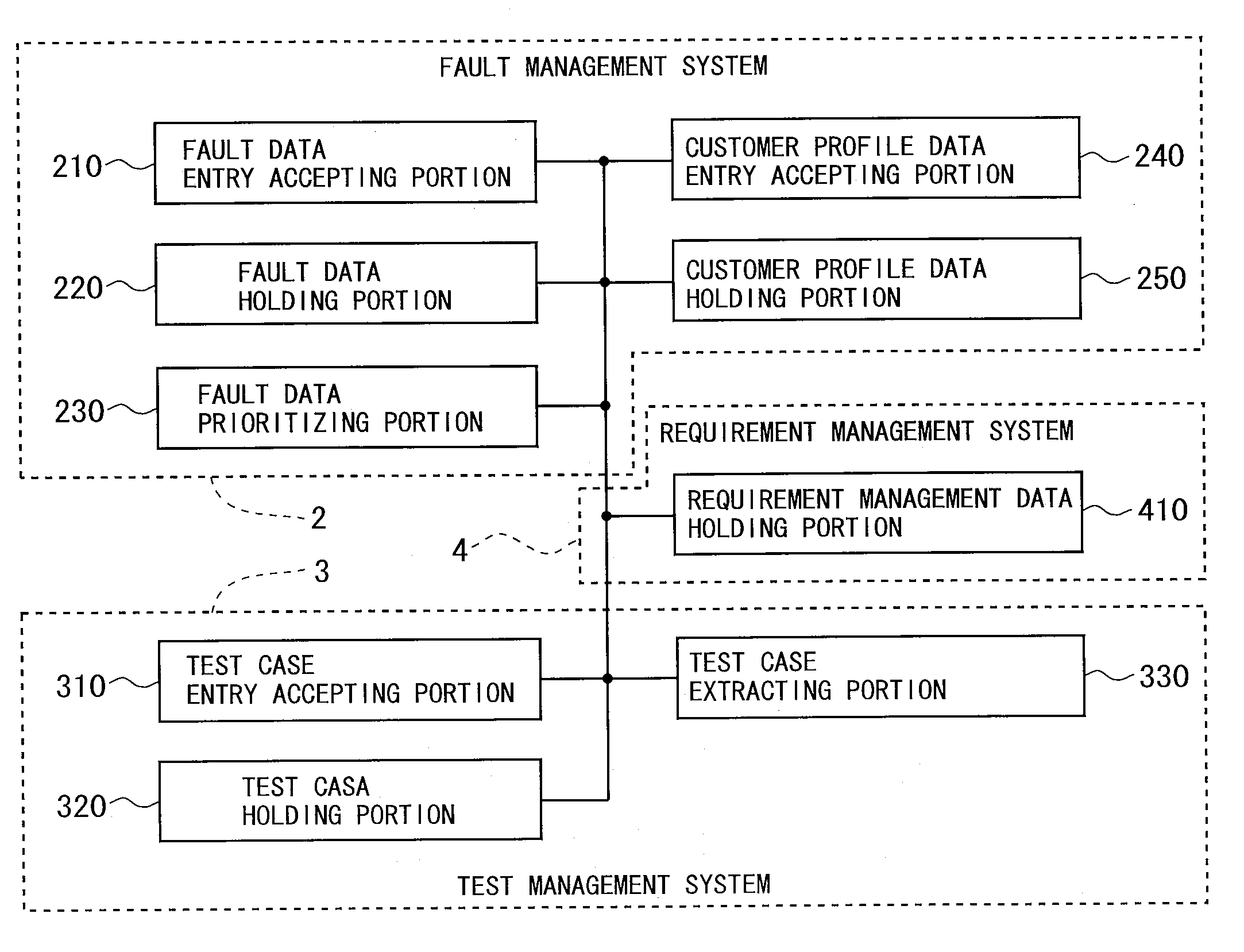 Software fault management apparatus, test management apparatus, fault management method, test management method, and recording medium