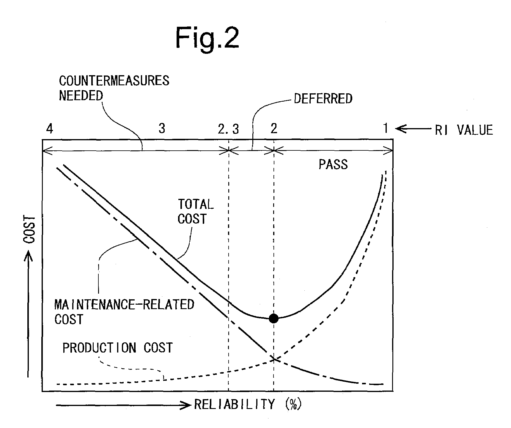 Software fault management apparatus, test management apparatus, fault management method, test management method, and recording medium