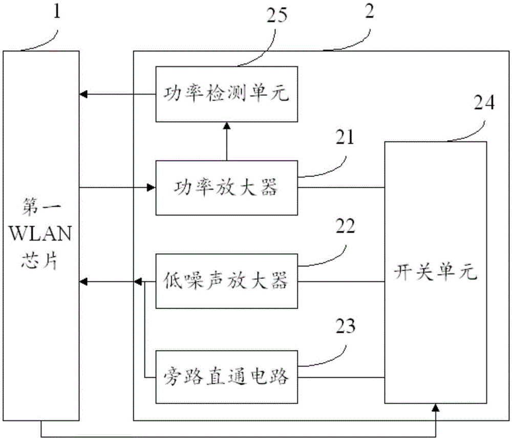 WLAN (Wireless Local Area Network) transmission system and signal transmission method for WLAN system