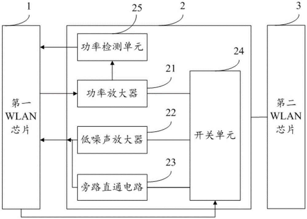 WLAN (Wireless Local Area Network) transmission system and signal transmission method for WLAN system