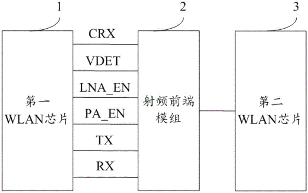 WLAN (Wireless Local Area Network) transmission system and signal transmission method for WLAN system