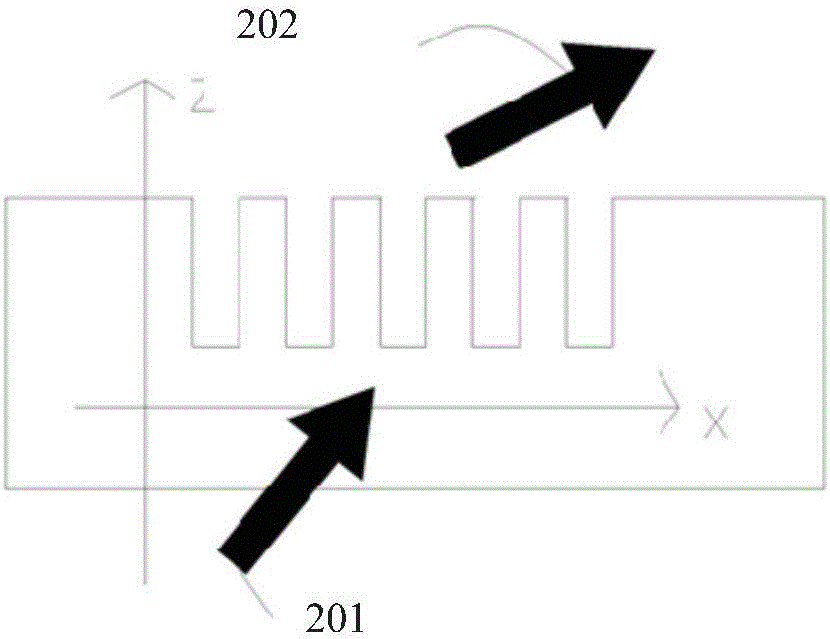 Waveguide device and three-dimensional display device