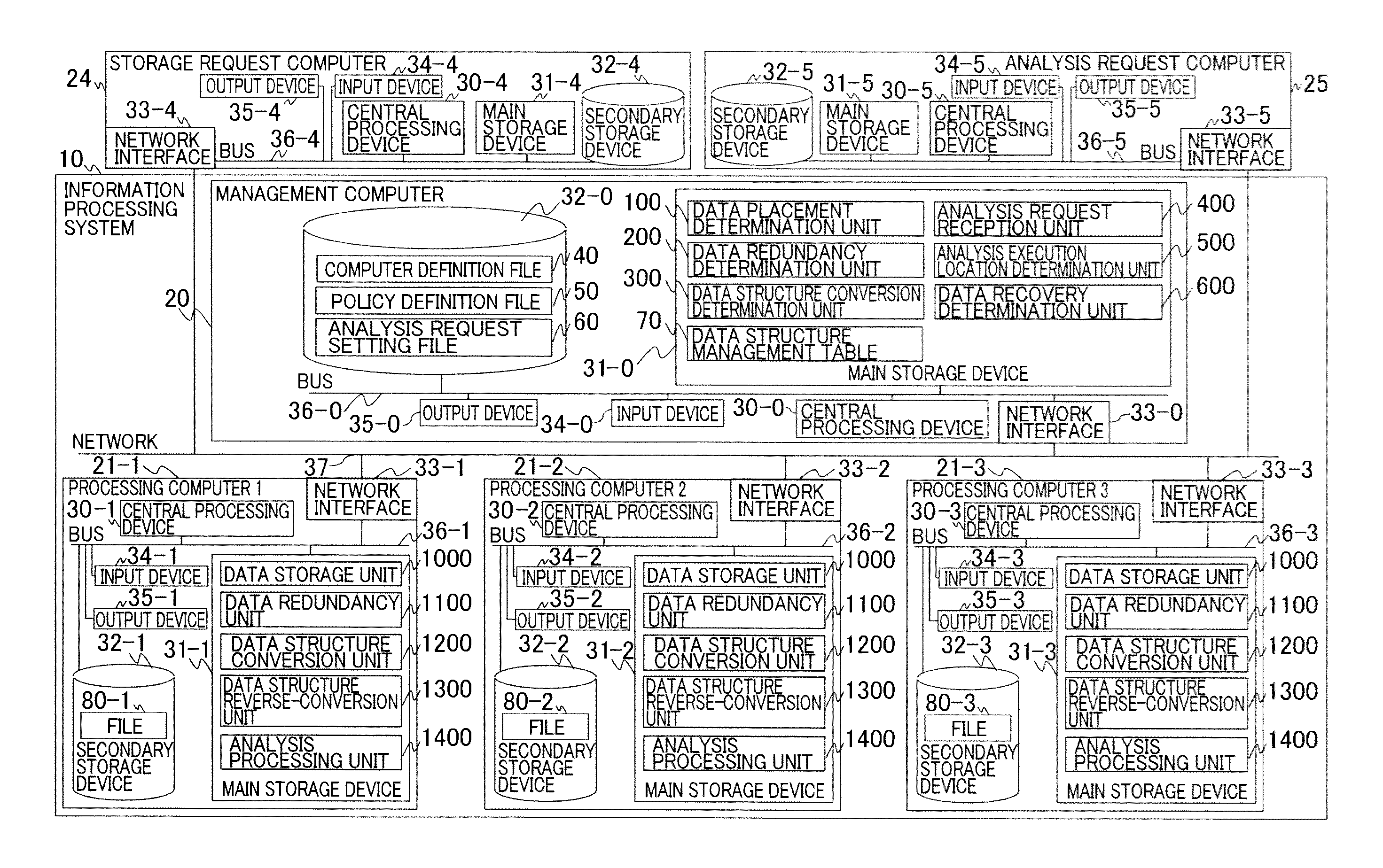 Information processing system and control method thereof