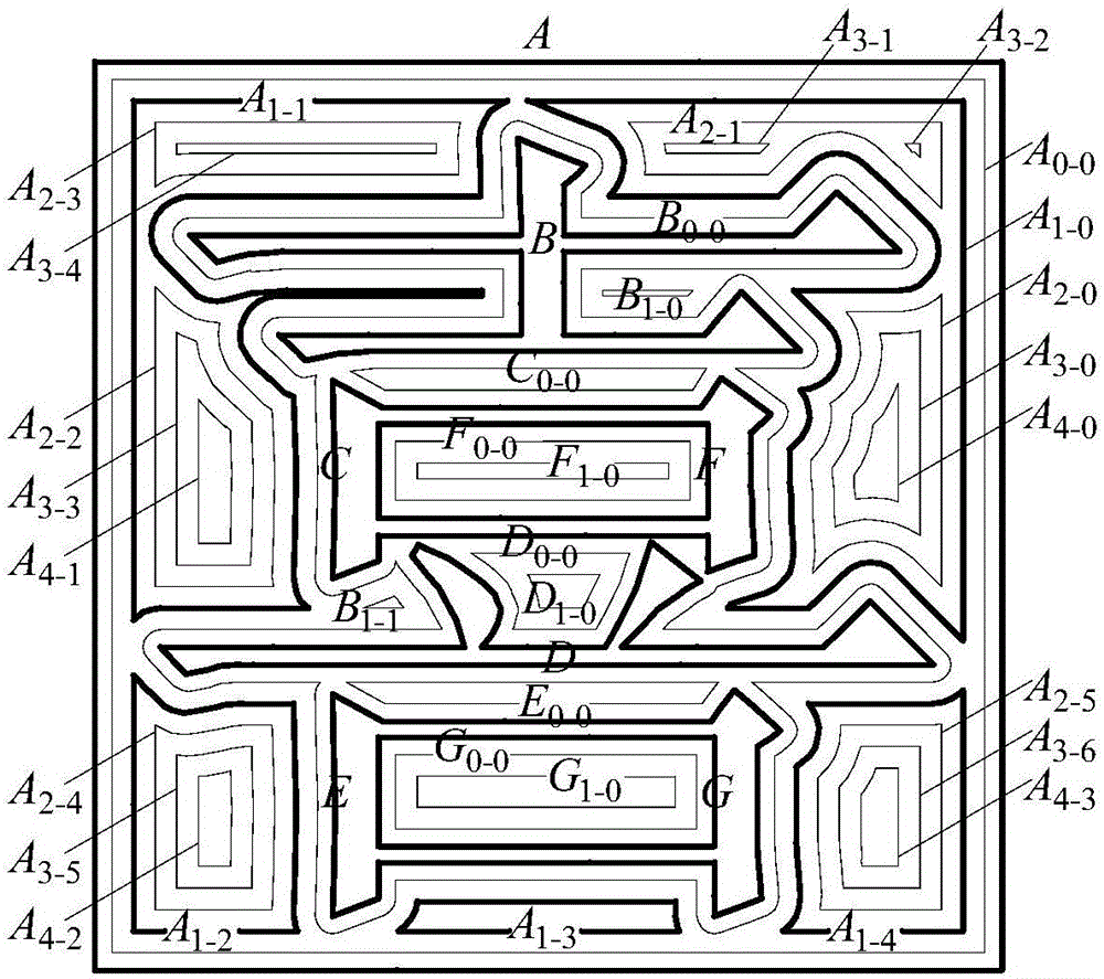 Contour-parallel offset tool path linking method of double-ring-shaped sections