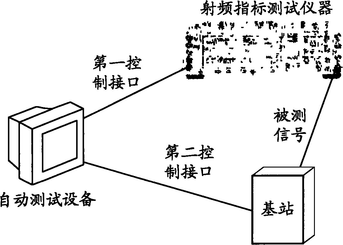 Radio frequency indication test system and control method thereof