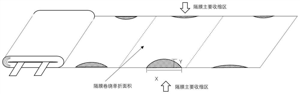 Diaphragm thermal shrinkage evaluation method